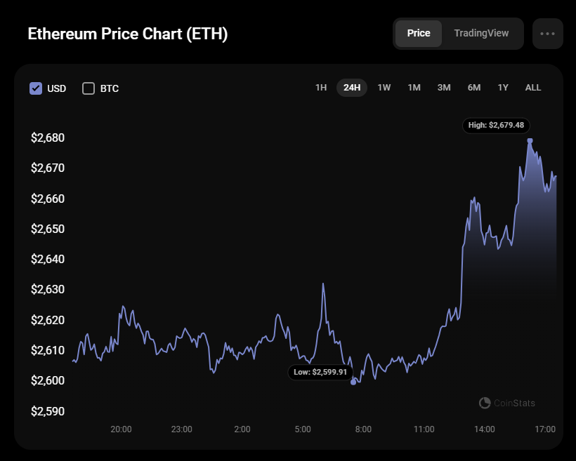 Прогноз Эфириума (ETH) на 18 августа