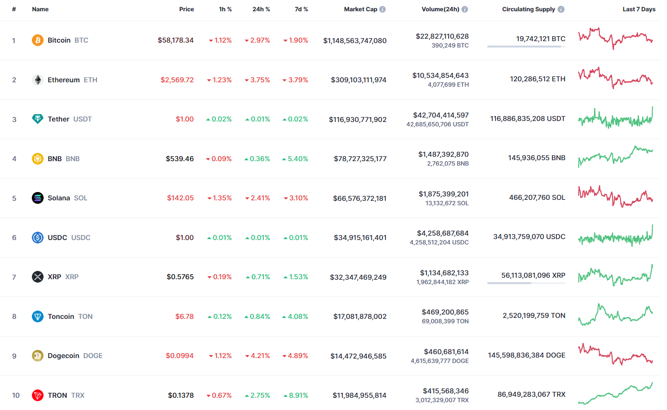 Predicción ADA y BNB para el 19 de agosto