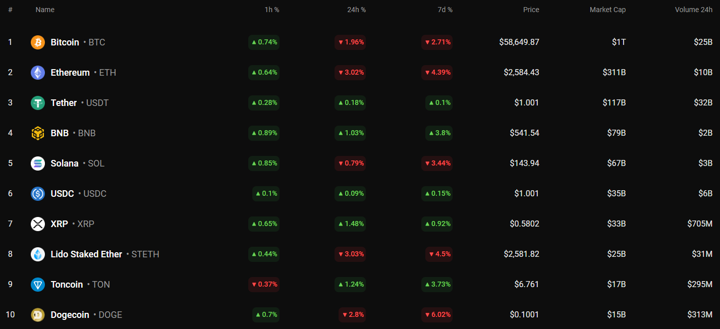 Прогноз BTC, ETH и XRP на 19 августа