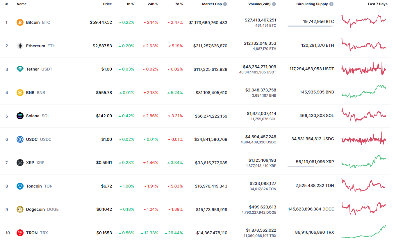 Predicción de Bitcoin (BTC) para el 21 de agosto