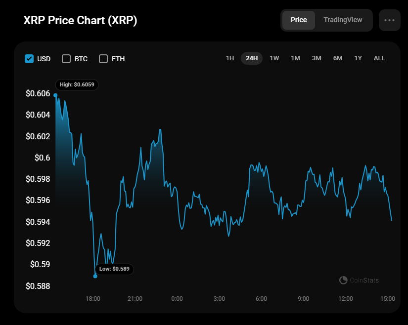 8월 21일의 XRP 예측