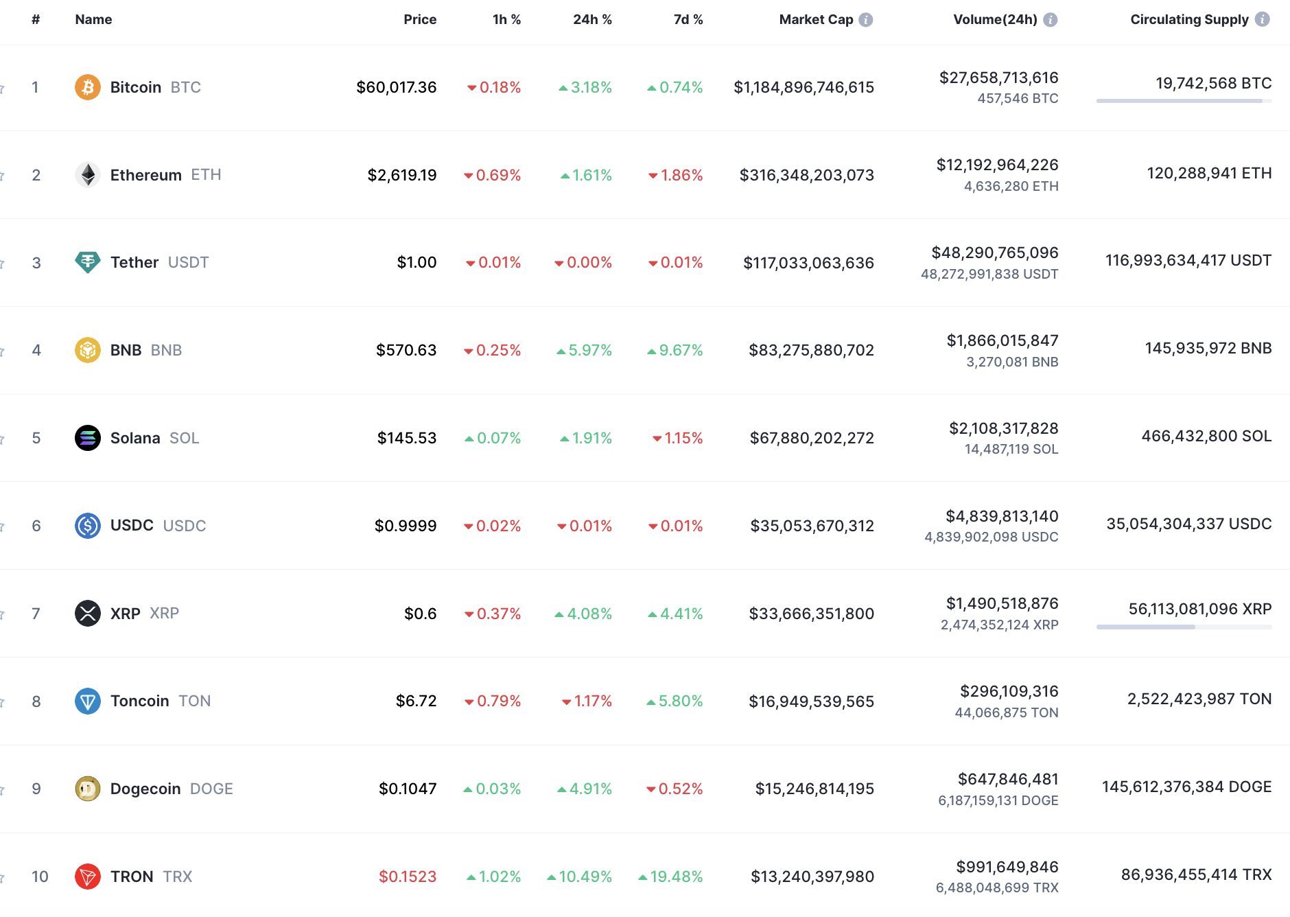 Predicción BNB, SOL, ADA y TON para el 20 de agosto