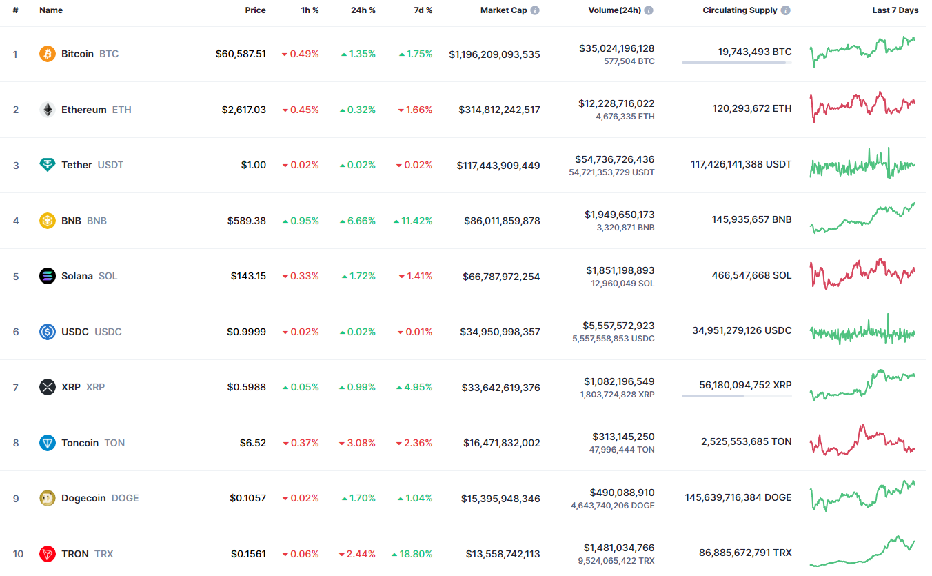 8월 22일 Cardano (ADA) 예측