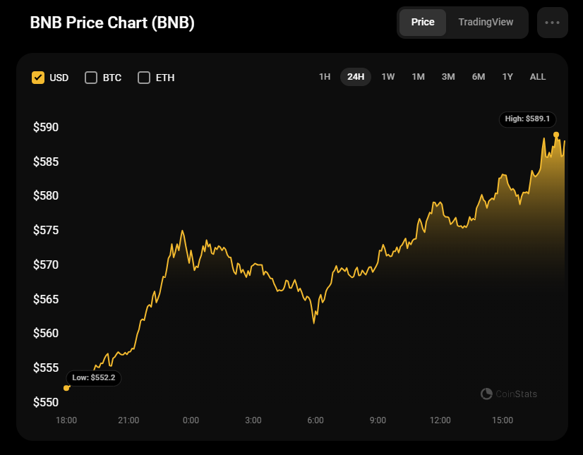 Prognoza Binance Coin (BNB) na 22 sierpnia