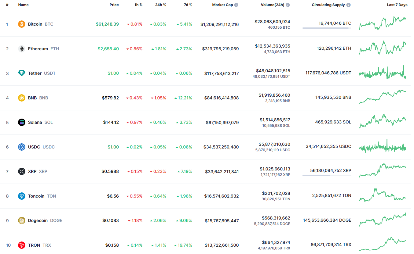 8월 23일의 이더리움(ETH) 예측