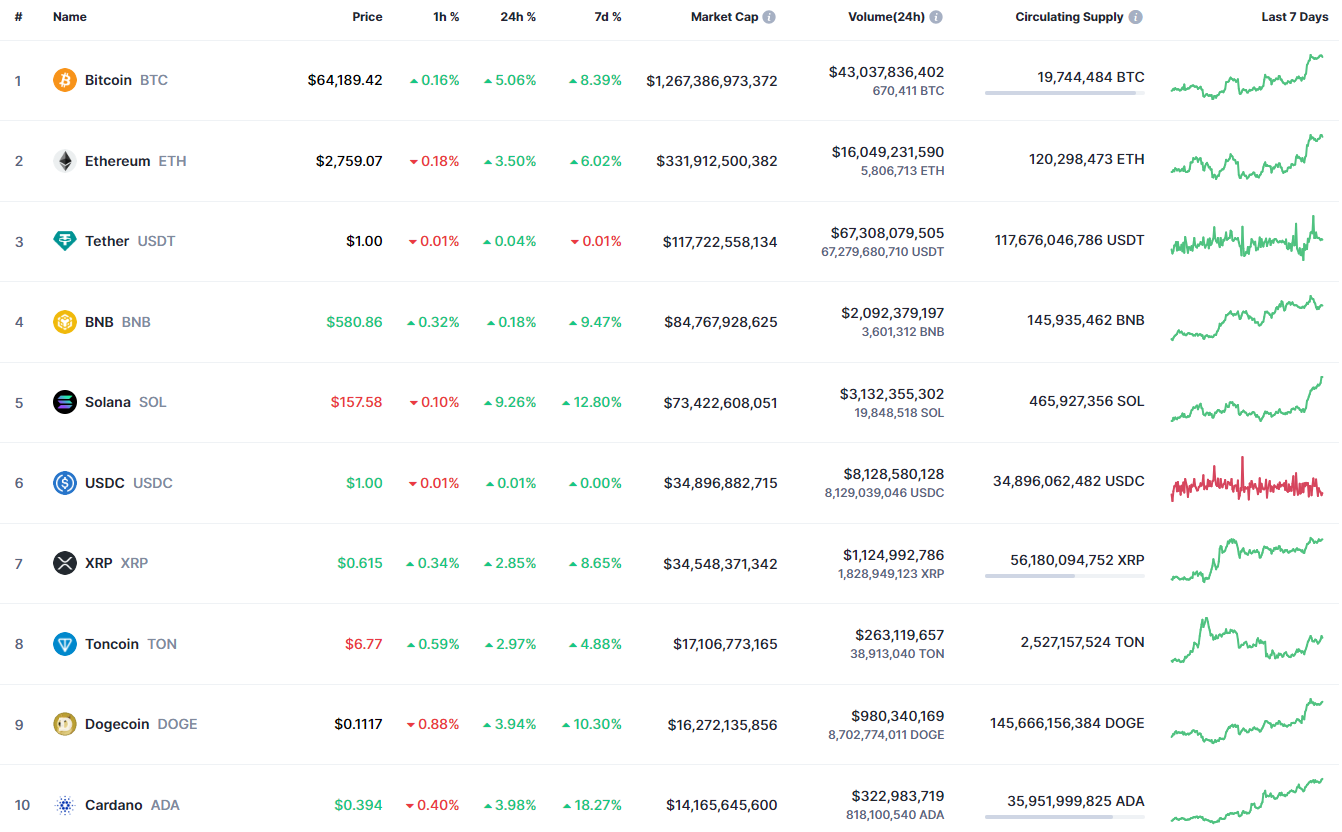 Прогноз XRP на 24 августа