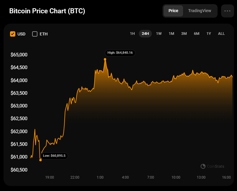 8月24日のビットコイン（BTC）予測