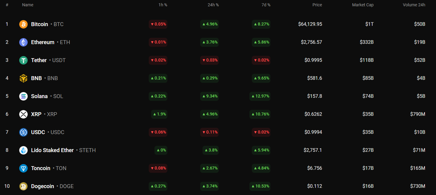 Predicción Notcoin (NOT) para el 24 de agosto