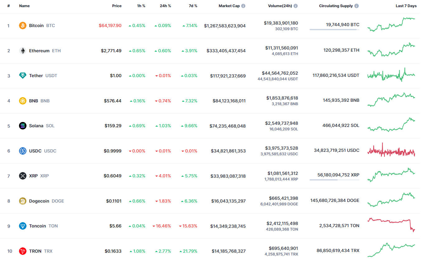 8월 25일 DOGE 및 SHIB 예측