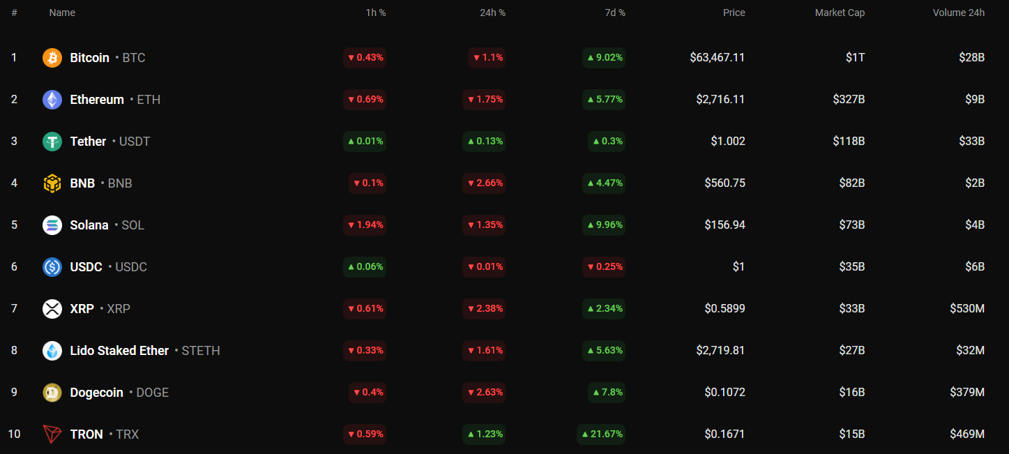 Predicción ADA y BNB para el 26 de agosto