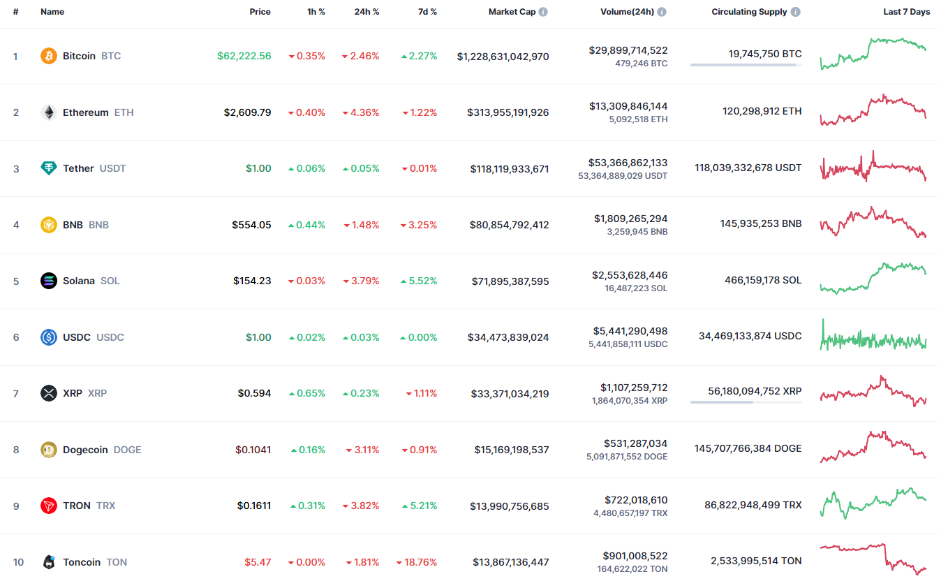 Predicción DOGE para el 27 de agosto