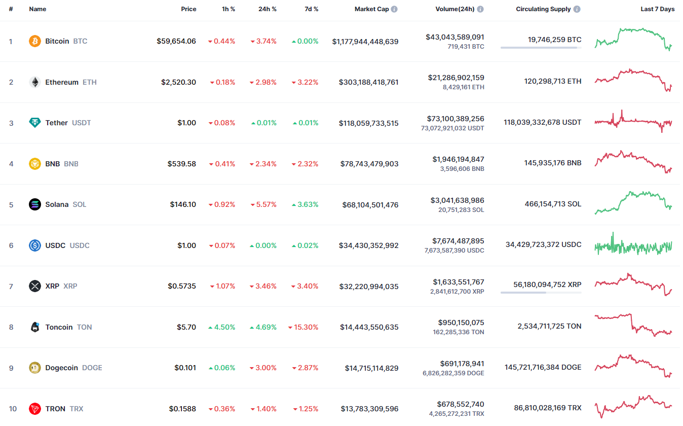 XRP Prediction for August 28