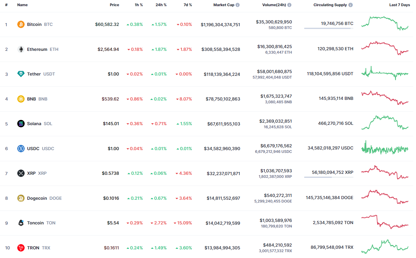 Previsão de Cardano (ADA) para 29 de agosto