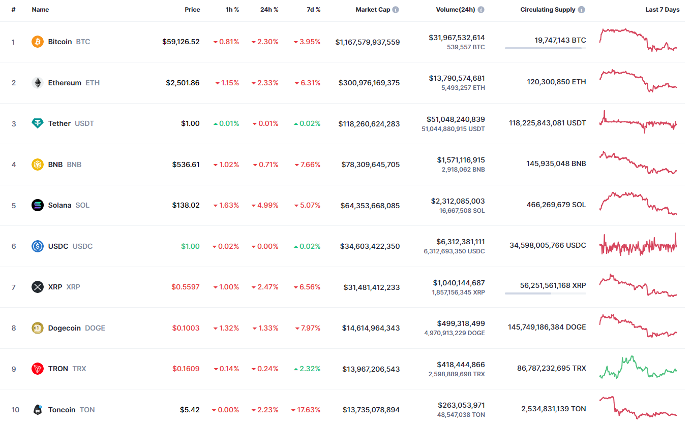 Биткойн (BTC) Прогноз на 30 августа