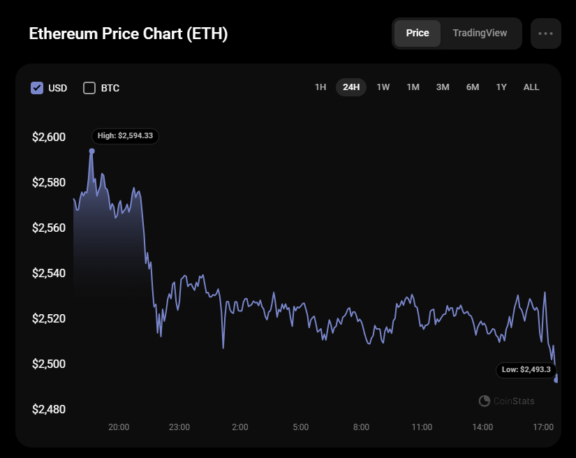 8月30日のイーサリアム（ETH）予測