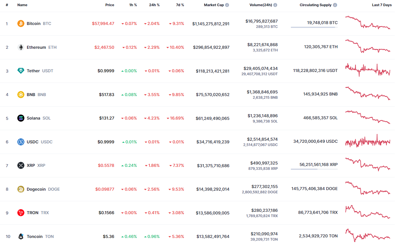 Биткойн (BTC) Прогноз на 1 сентября