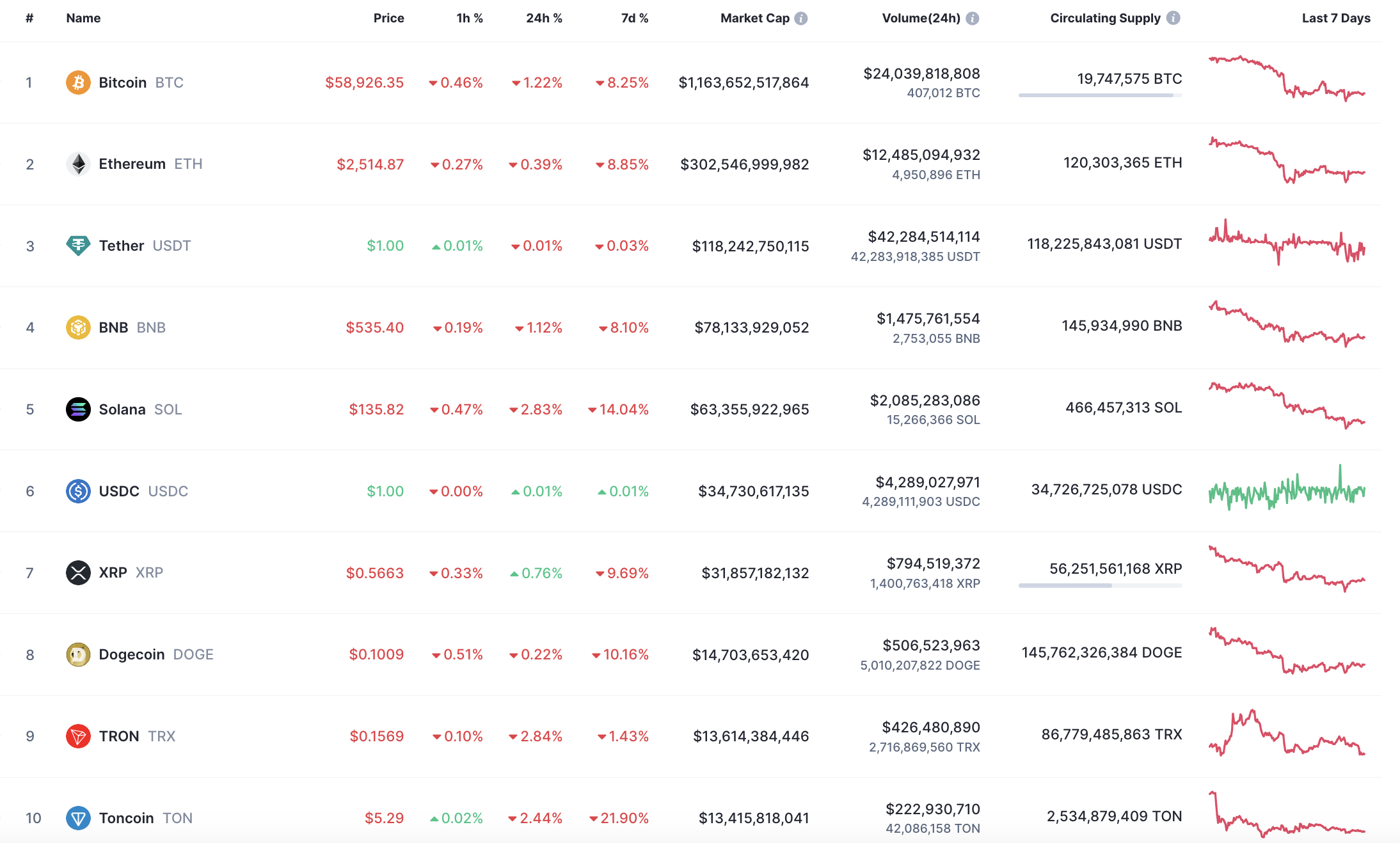 8月31日のXRP予測