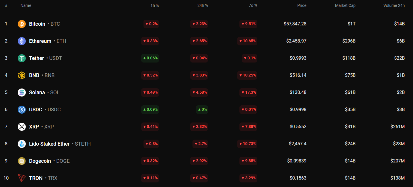 SHIB Prediction for September 1