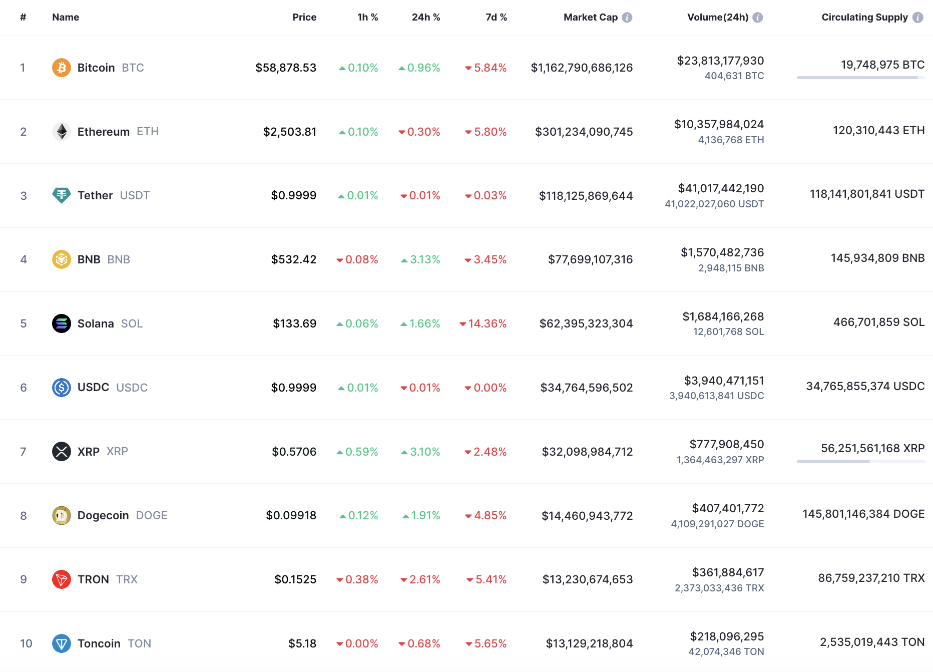 DOGE Prediction for September 3