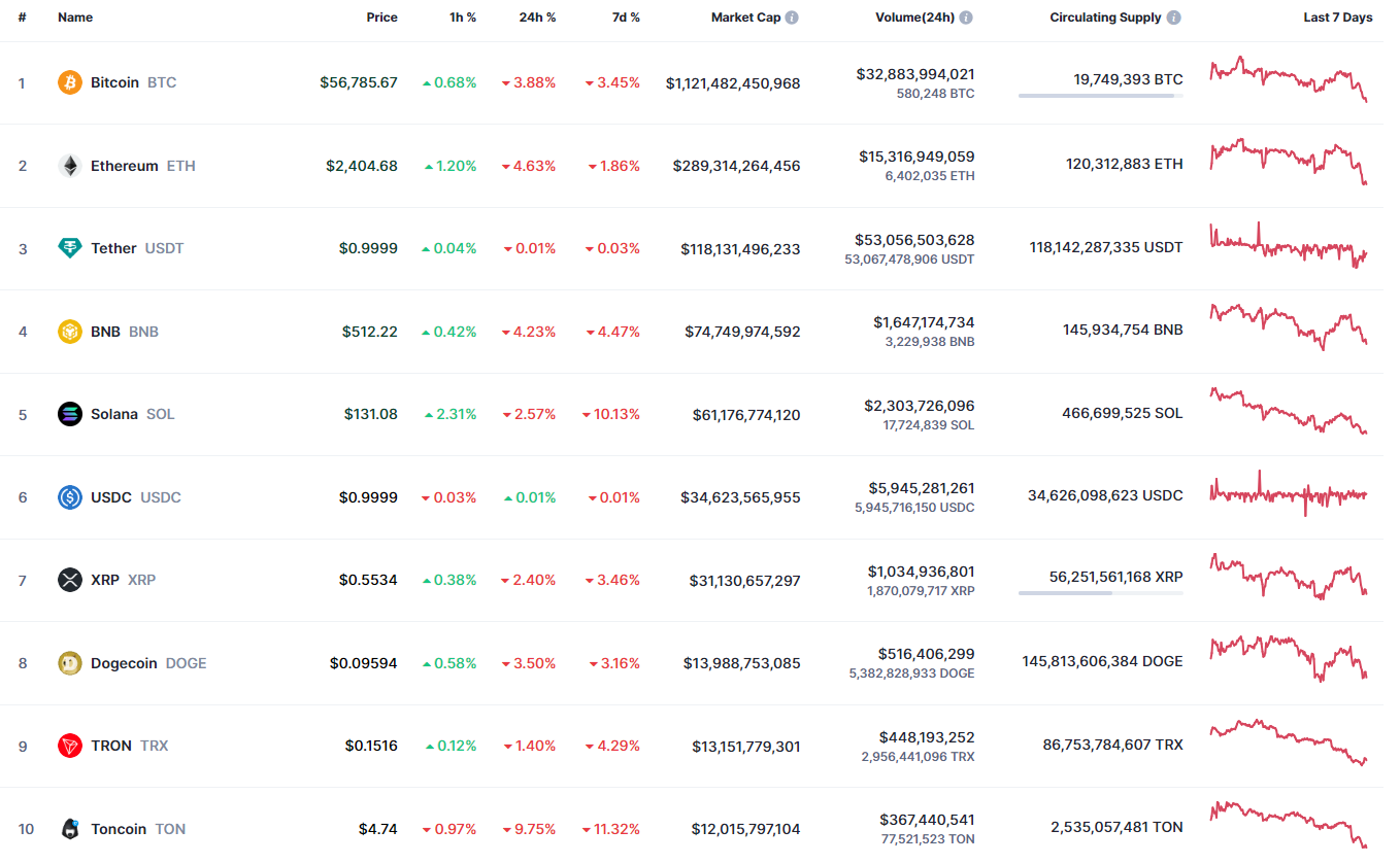 9月4日のイーサリアム（ETH）予測