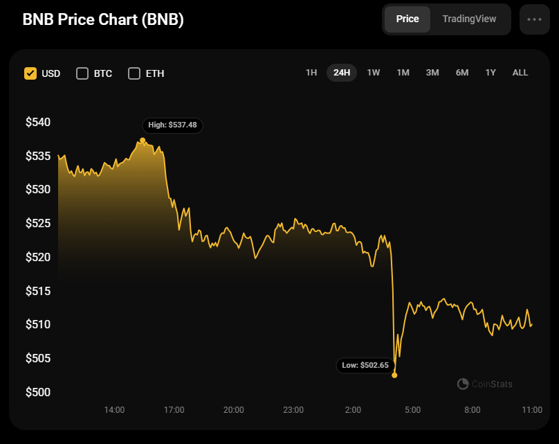 Binance Coin (BNB) Prediction for September 4