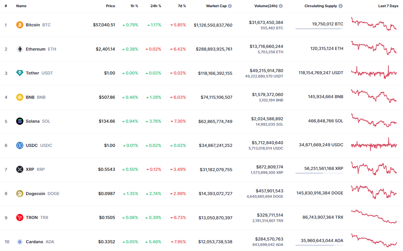 Prognoza Bitcoina (BTC) na 5 września