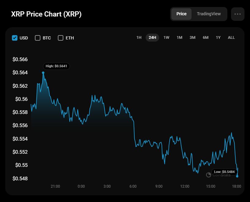 9月5日のXRP予測