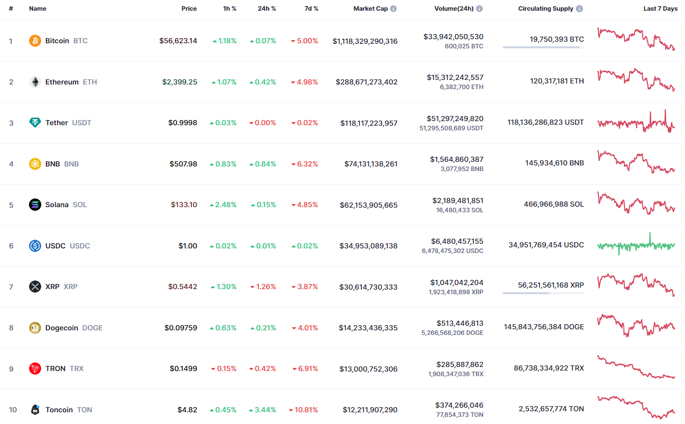 Prédiction Binance Coin (BNB) pour le 6 septembre