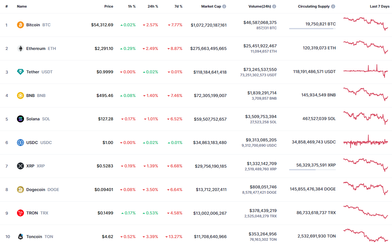 9월 7일 Cardano (ADA) 예측