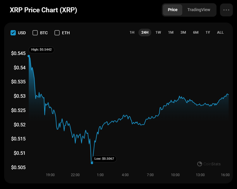 9월 7일 XRP 예측