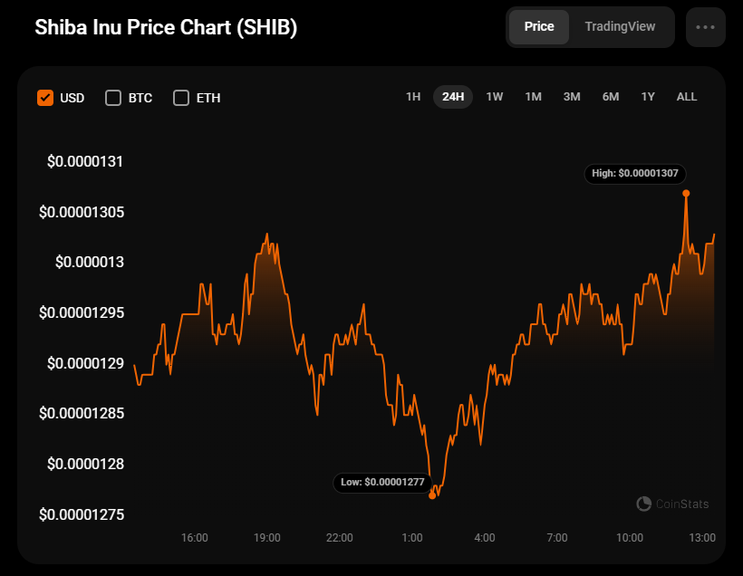 9월 8일 SHIB 예측