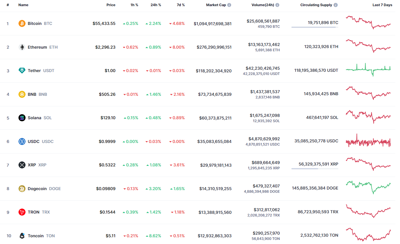 9월 9일 BTC, ETH 및 XRP 예측