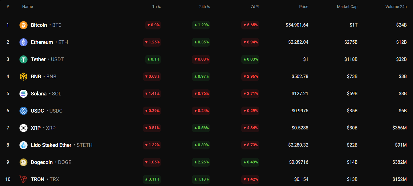 Predicción ADA y BNB para el 9 de septiembre