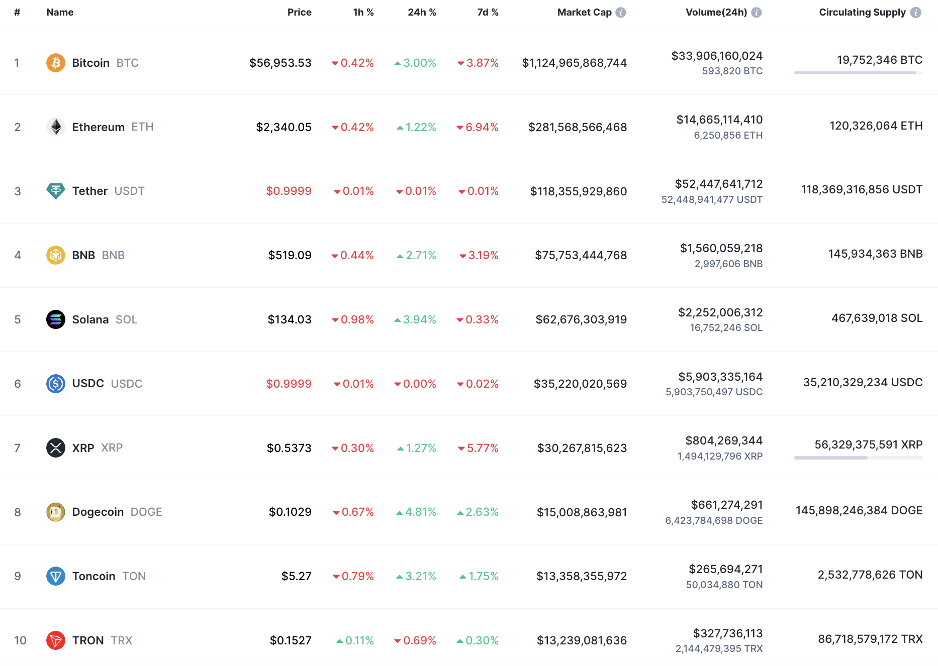 Cardano (ADA) Prévision de prix pour le 10 septembre