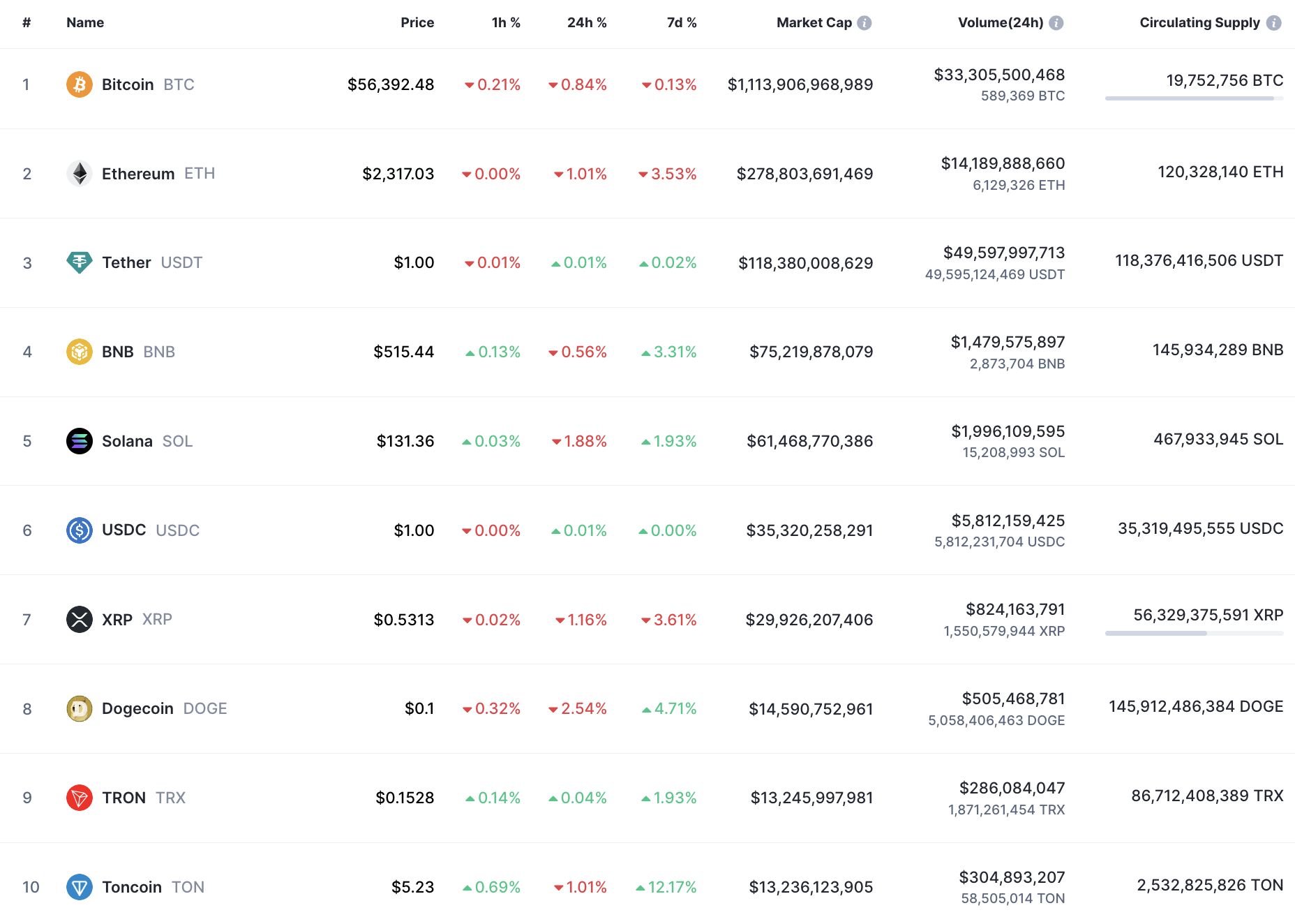 9월 11일 DOGE 가격 예측