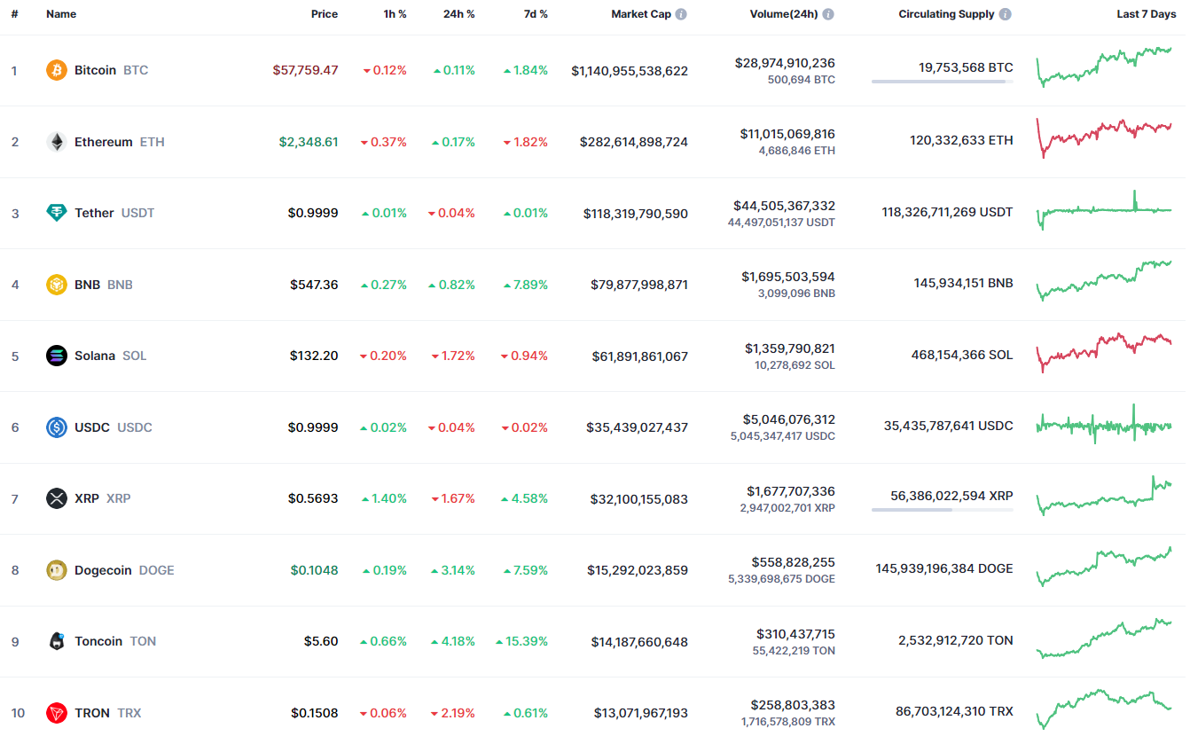 Bitcoin (BTC) Price Prediction for September 13