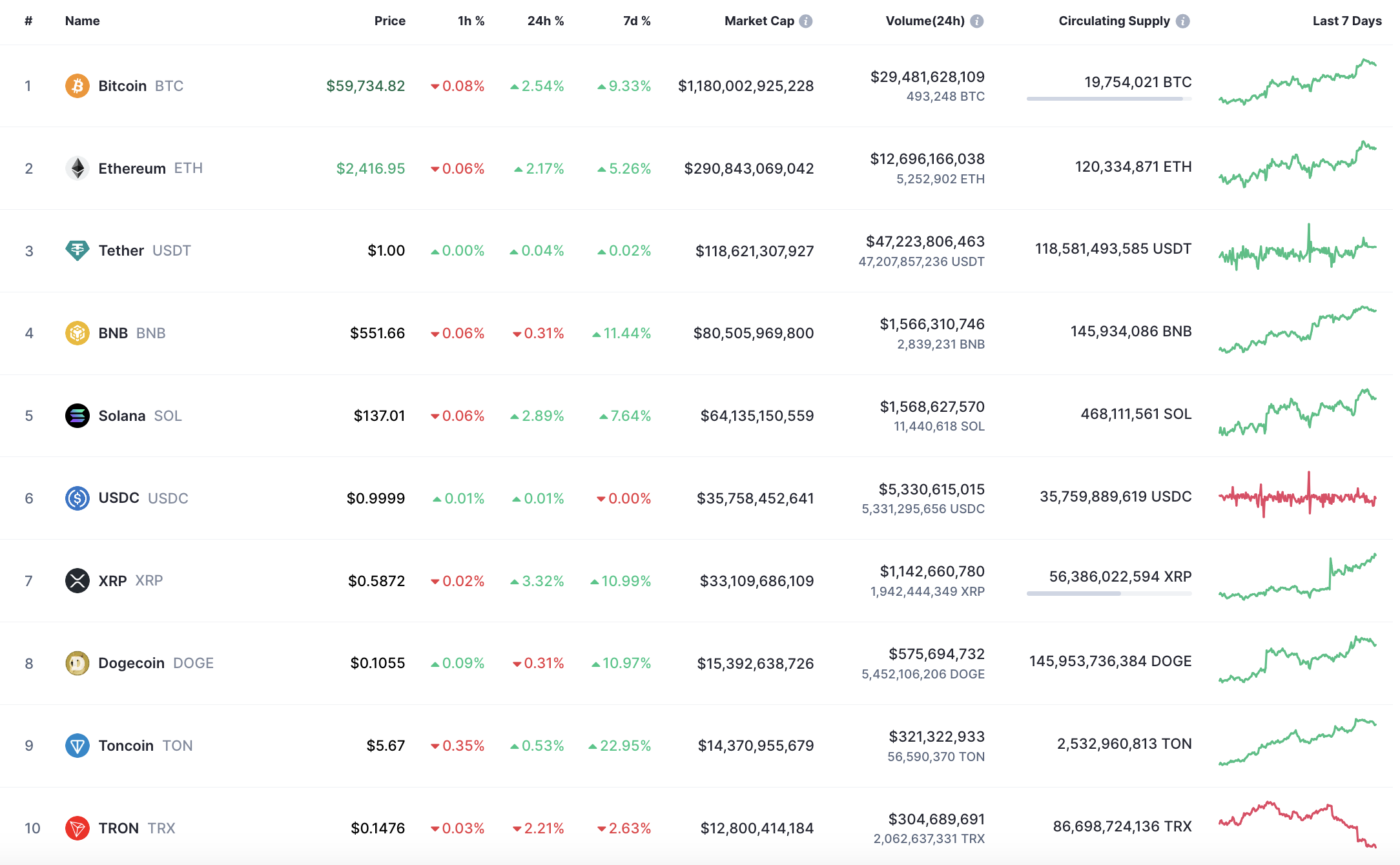 Previsão de preço XRP para 14 de setembro