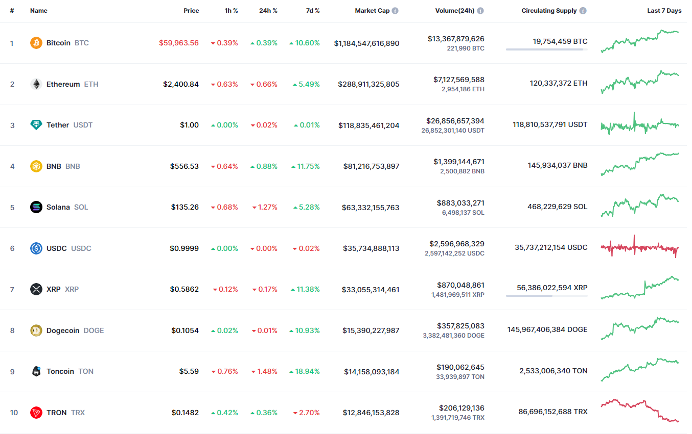 Previsão de preço do Bitcoin (BTC) para 15 de setembro