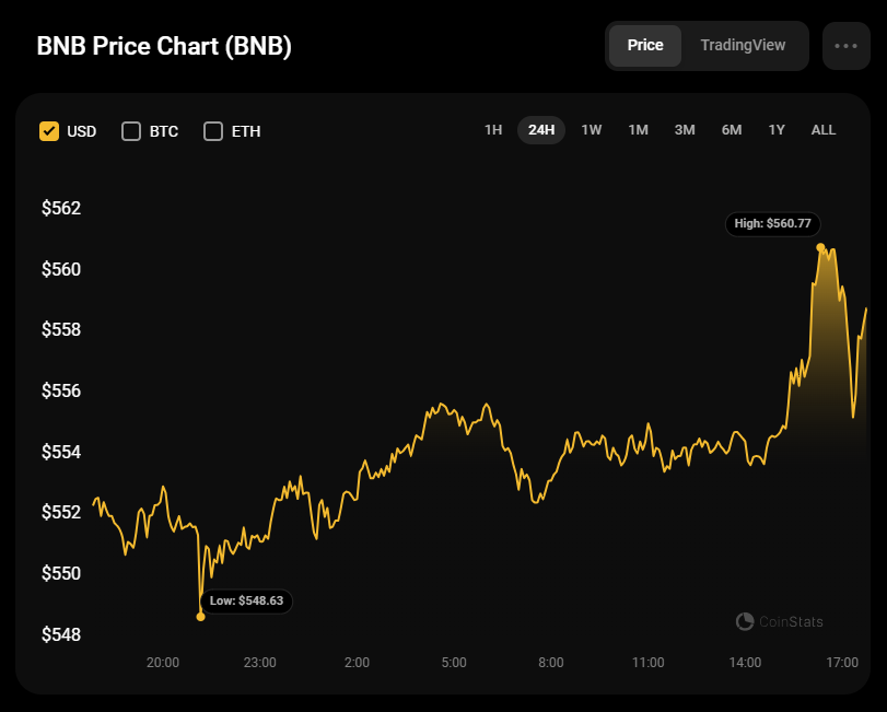 Прогноз цены Binance Coin (BNB) на 15 сентября