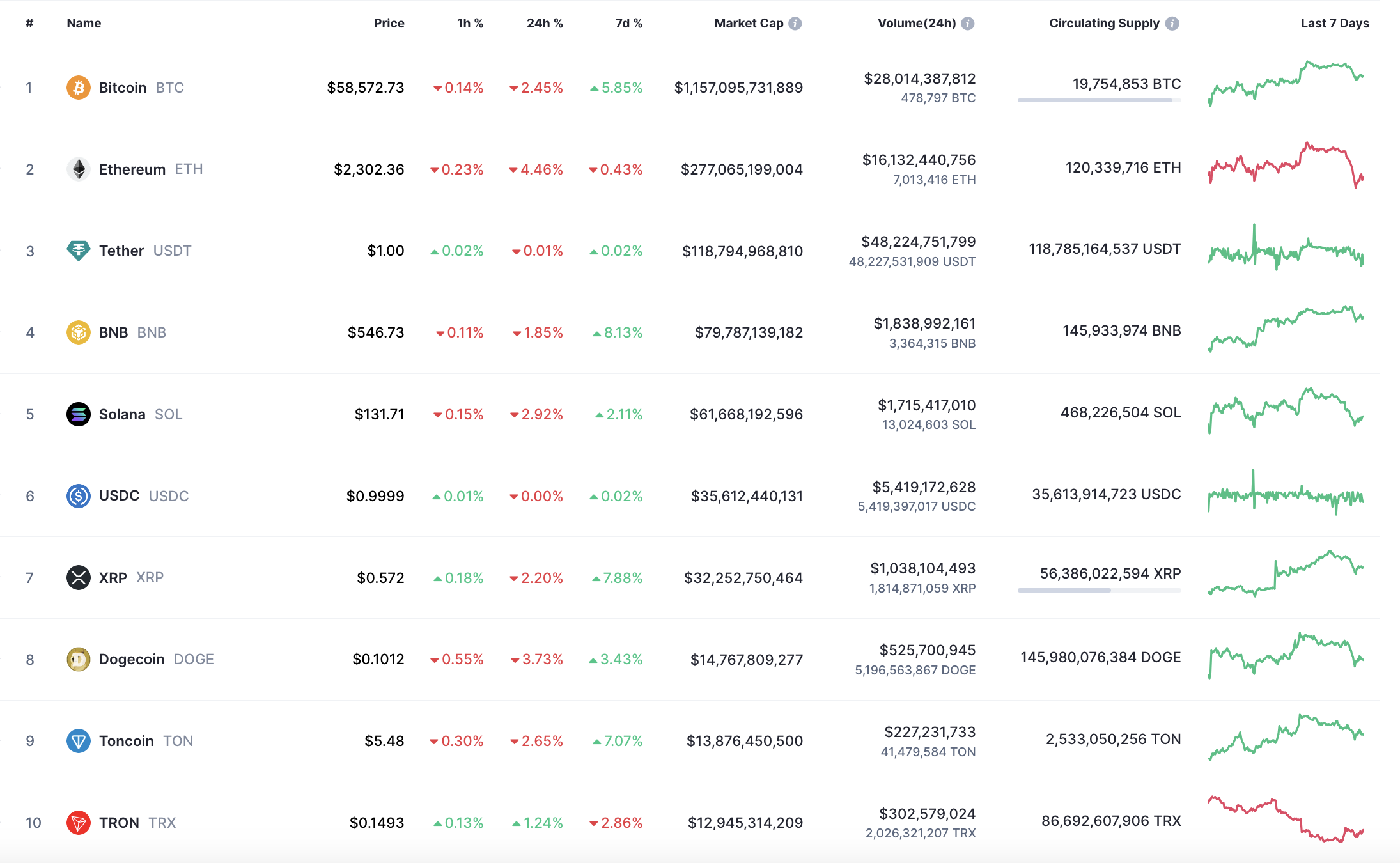 9월 16일 BTC, ETH 및 XRP 가격 예측