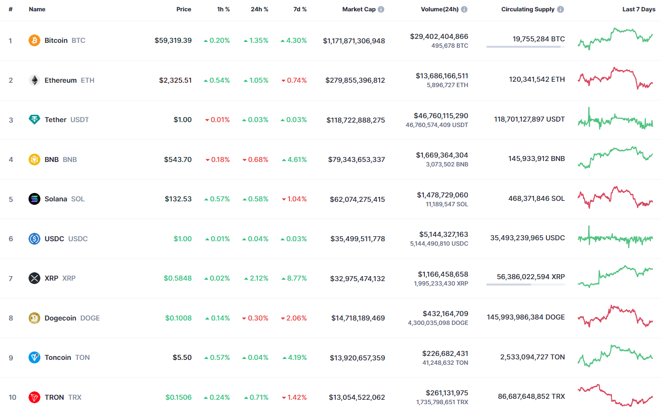 DOGE Price Prediction for September 17