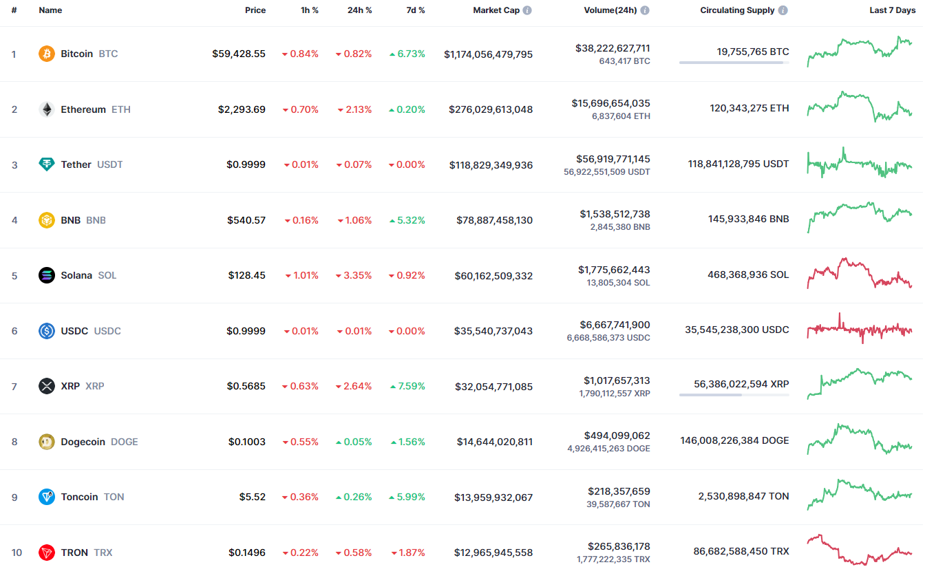 Previsão de preço do Toncoin (TON) para 18 de setembro