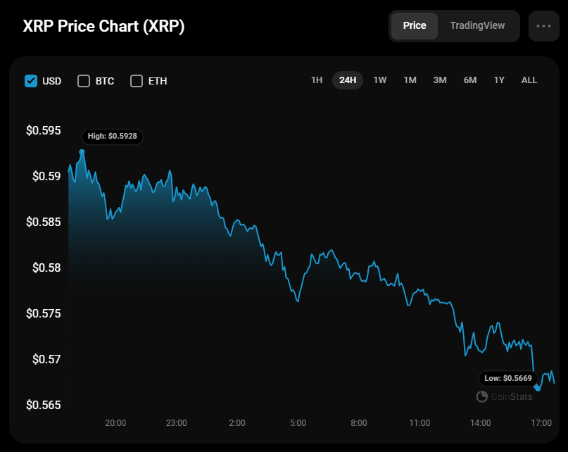 Prognoza cen XRP na 18 września