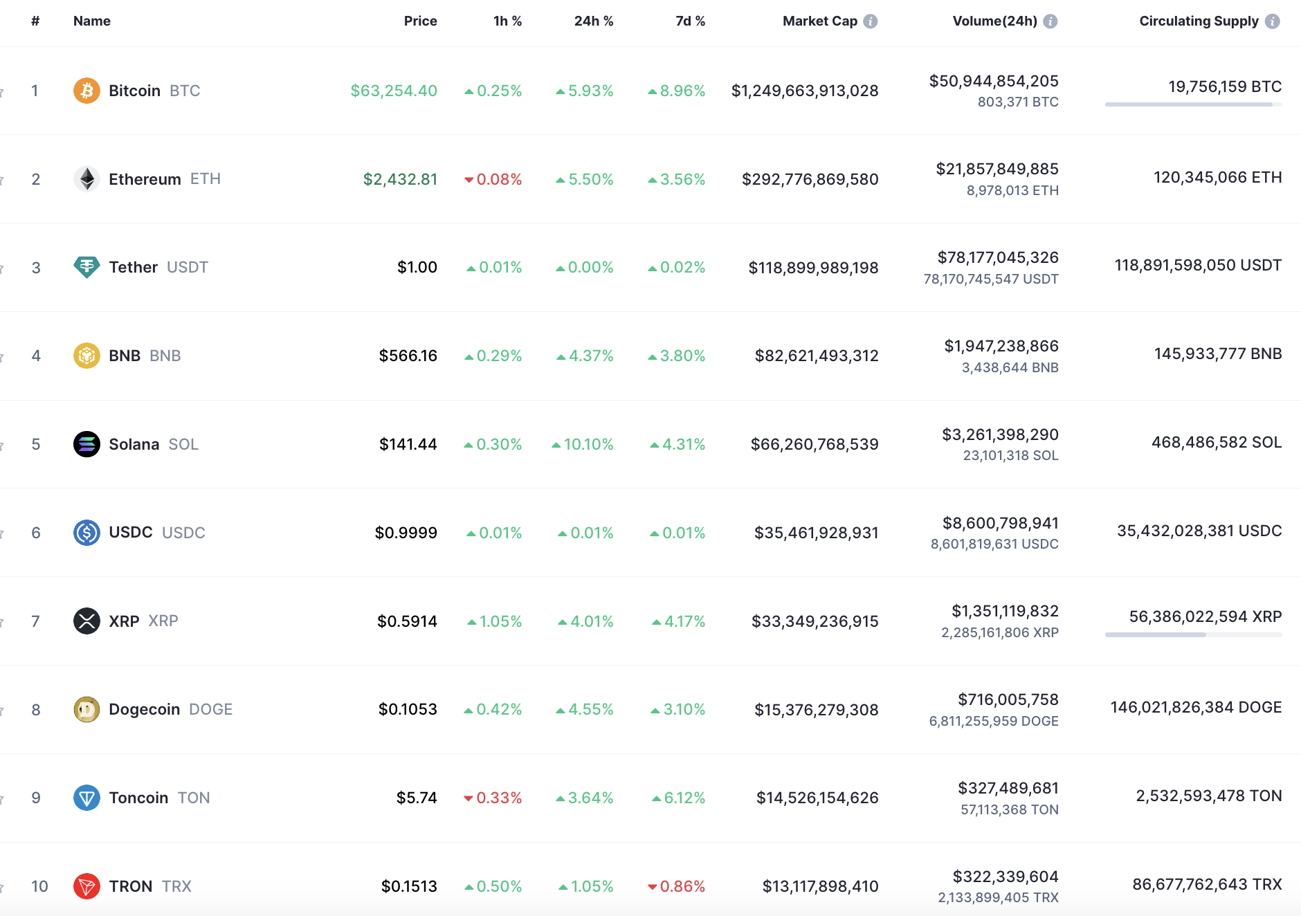 Prognoza ceny Bitcoina (BTC) na 19 września