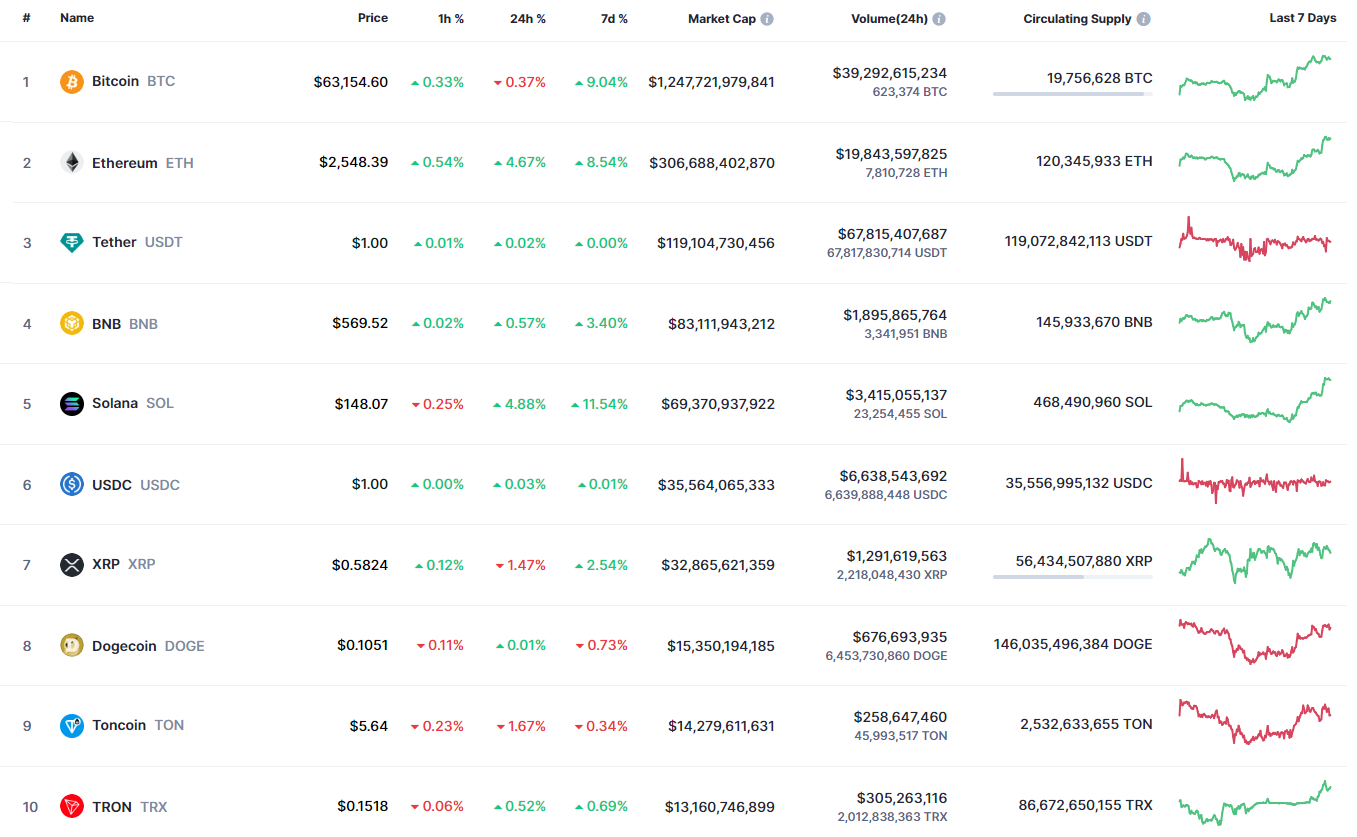 9월 20일 DOGE 가격 예측