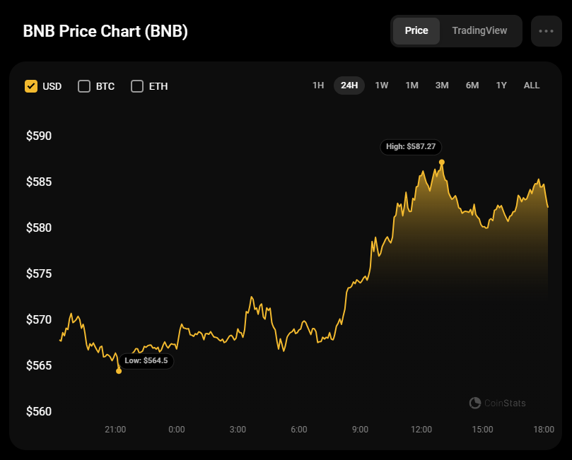 Prognoza ceny Binance Coin (BNB) na 21 września