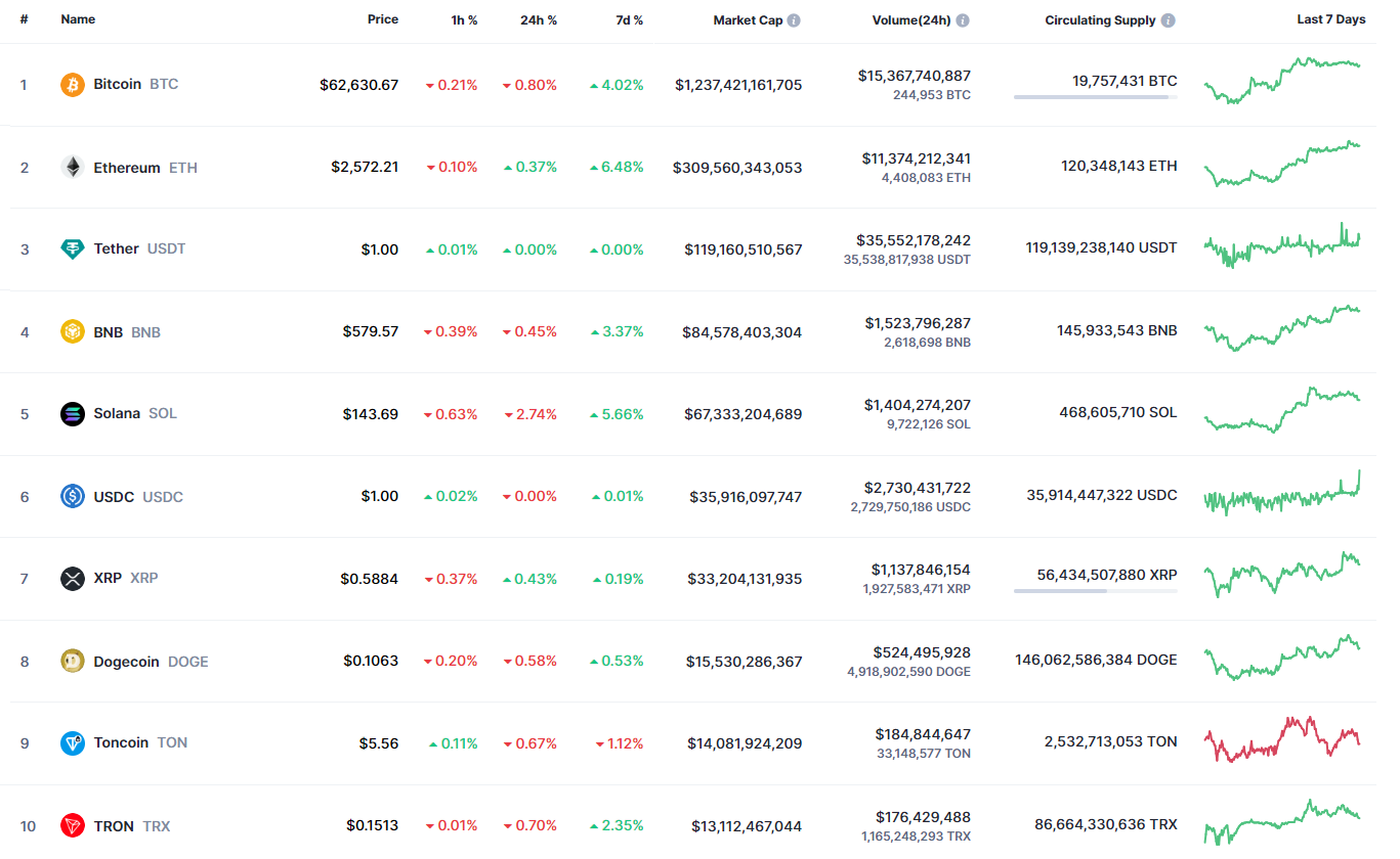 9月22日のXRP価格予測