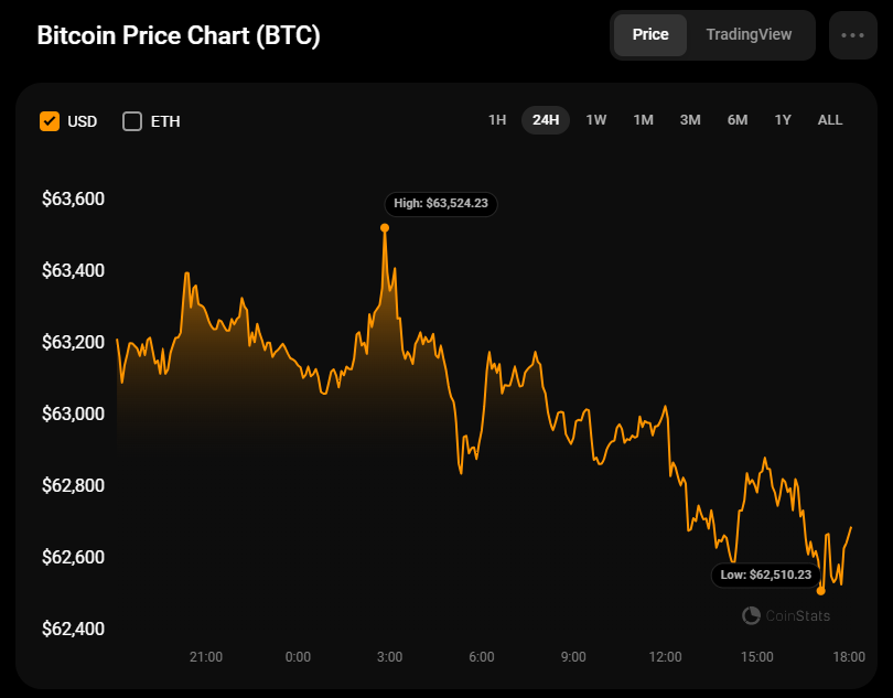 9月22日のビットコイン（BTC）価格予測