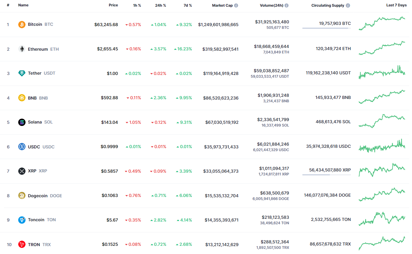 BTC, ETH and XRP Price Prediction for September 23