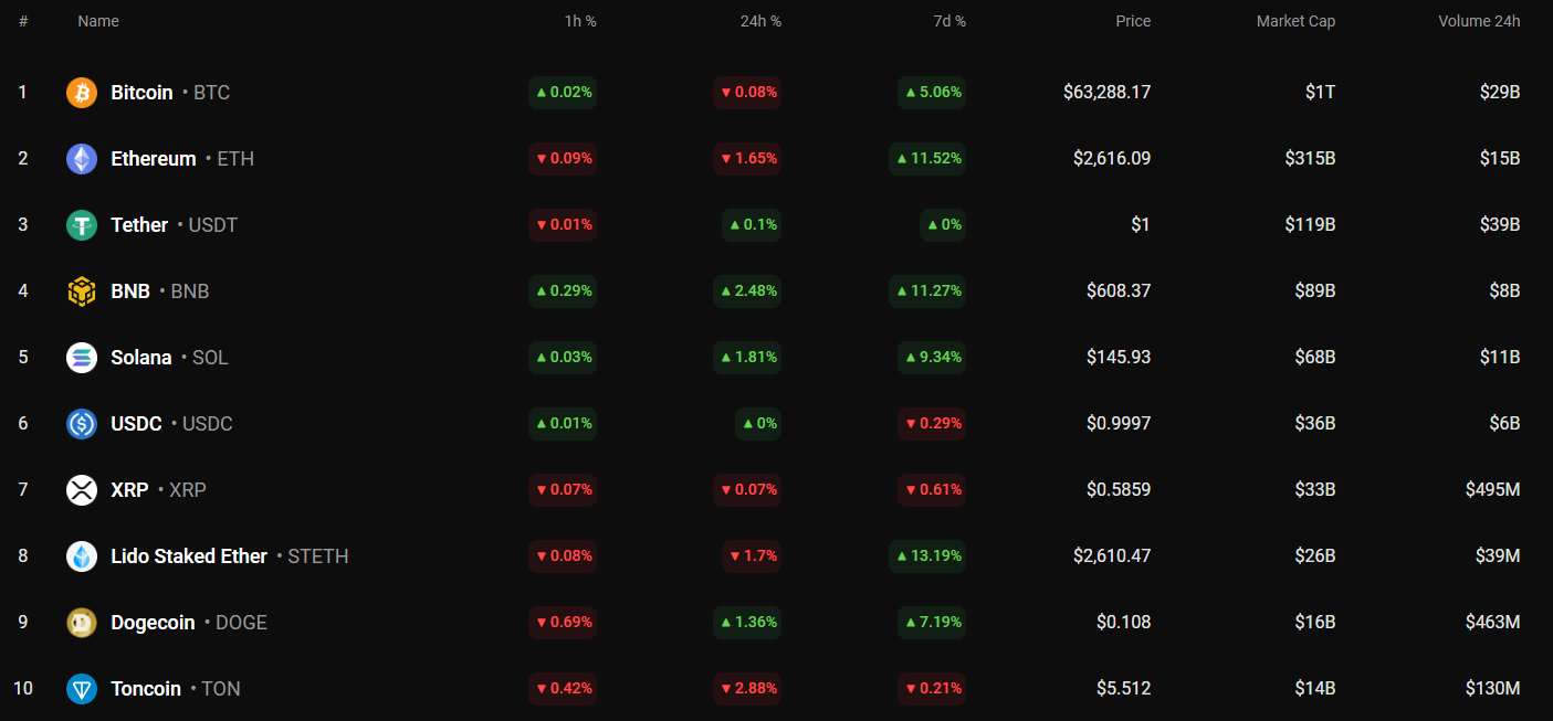 NEIRO Price Prediction for September 24